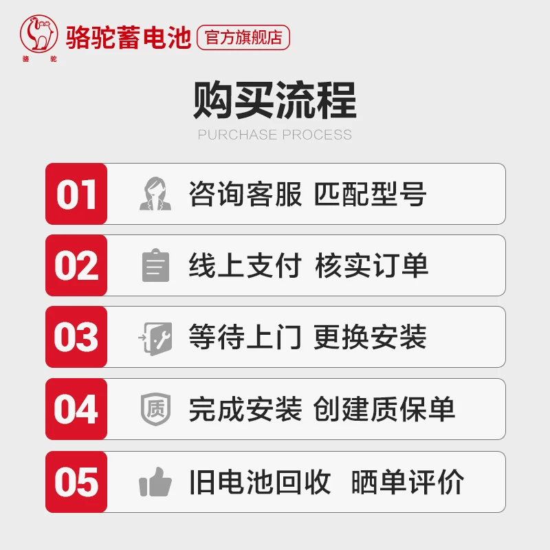 骆驼蓄电池6-QW-135适配东风货车铲车拖拉机汽车电瓶 以旧换新